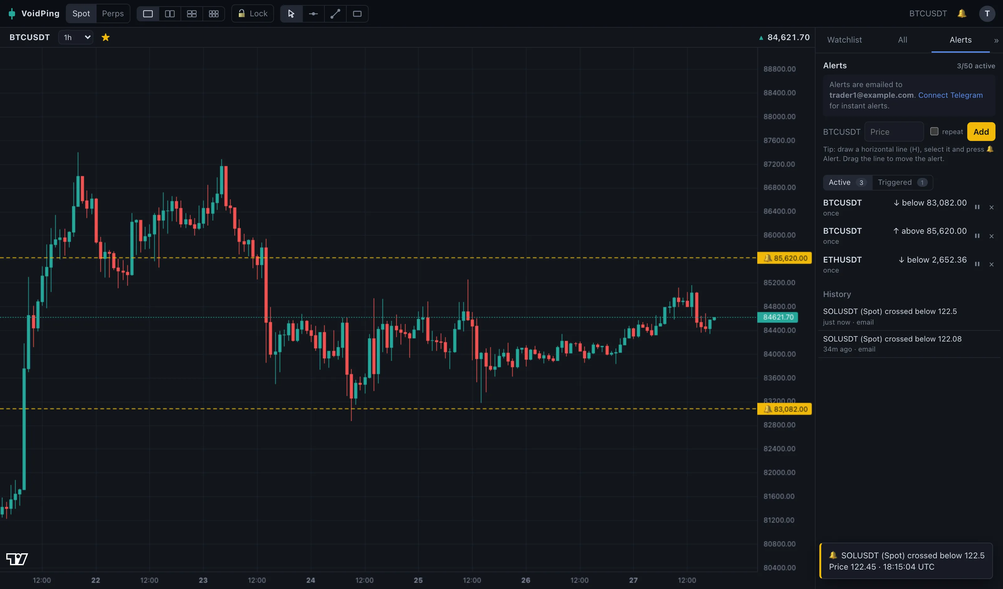 Bitcoin chart with two alert lines, the alerts list and an alert that just fired