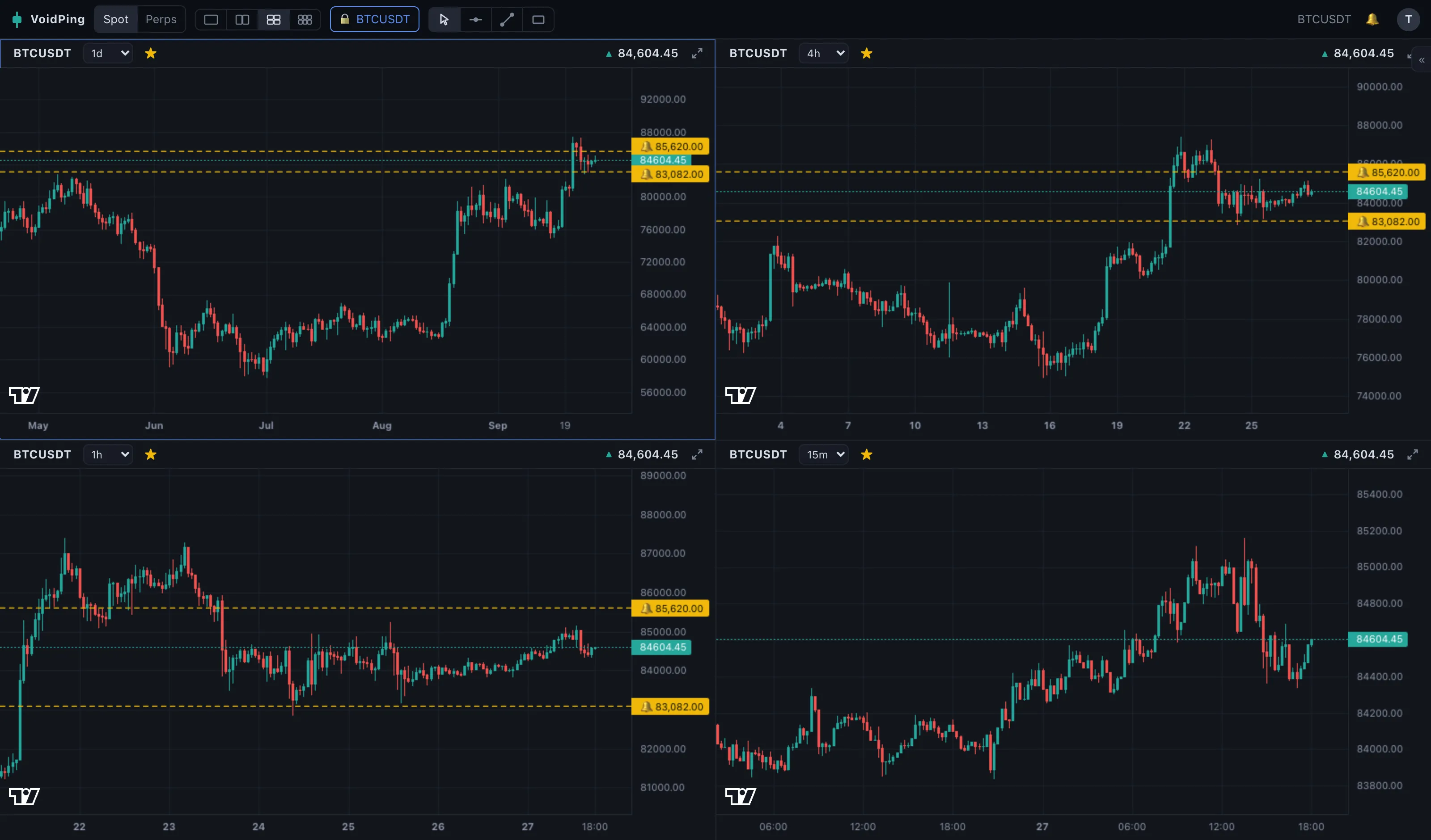 Lock every chart to one coin: daily, 4h, 1h and 15m together. Your lines show on all of them.